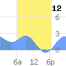 Apra Harbor tide chart for Friday, April 12, 2024
