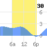 Apra Harbor tide chart for Tuesday, April 30, 2024