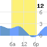 Apra Harbor tide chart for Sunday, May 12, 2024