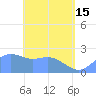 Apra Harbor tide chart for Wednesday, May 15, 2024
