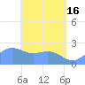 Apra Harbor tide chart for Thursday, May 16, 2024