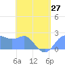 Apra Harbor tide chart for Monday, May 27, 2024