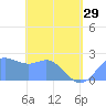 Apra Harbor tide chart for Wednesday, May 29, 2024