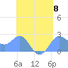 Apra Harbor tide chart for Wednesday, May 8, 2024