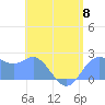 Apra Harbor tide chart for Saturday, June 8, 2024