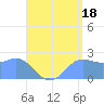 Apra Harbor tide chart for Thursday, July 18, 2024