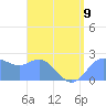 Apra Harbor tide chart for Tuesday, July 9, 2024