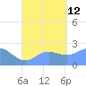 Apra Harbor tide chart for Monday, August 12, 2024