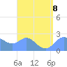 Apra Harbor tide chart for Thursday, August 8, 2024