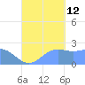 Apra Harbor tide chart for Thursday, September 12, 2024