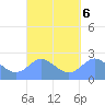 Apra Harbor tide chart for Friday, September 6, 2024