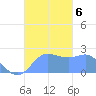 Apra Harbor tide chart for Wednesday, November 6, 2024