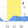 Apra Harbor tide chart for Thursday, November 7, 2024