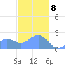 Apra Harbor tide chart for Wednesday, January 8, 2025