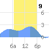 Apra Harbor tide chart for Thursday, January 9, 2025