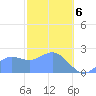 Apra Harbor tide chart for Thursday, February 6, 2025