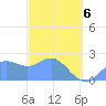 Apra Harbor tide chart for Thursday, March 6, 2025