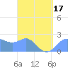 Apra Harbor tide chart for Thursday, April 17, 2025