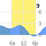 Apra Harbor tide chart for Thursday, April 3, 2025
