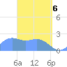 Apra Harbor tide chart for Sunday, April 6, 2025