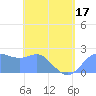 Apra Harbor tide chart for Saturday, May 17, 2025