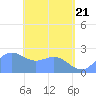 Apra Harbor tide chart for Wednesday, May 21, 2025