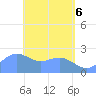 Apra Harbor tide chart for Tuesday, May 6, 2025