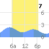 Apra Harbor tide chart for Wednesday, May 7, 2025