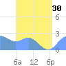 Apra Harbor tide chart for Monday, June 30, 2025