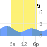 Apra Harbor tide chart for Thursday, June 5, 2025