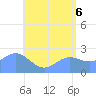Apra Harbor tide chart for Friday, June 6, 2025