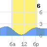 Apra Harbor tide chart for Sunday, July 6, 2025