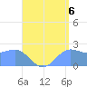 Apra Harbor tide chart for Wednesday, August 6, 2025