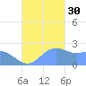 Apra Harbor tide chart for Thursday, October 30, 2025