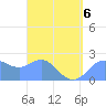 Apra Harbor tide chart for Monday, April 6, 2026