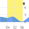 Apra Harbor tide chart for Wednesday, April 8, 2026