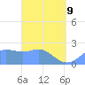Apra Harbor tide chart for Thursday, April 9, 2026