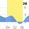 Apra Harbor tide chart for Wednesday, May 20, 2026