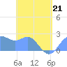 Apra Harbor tide chart for Thursday, May 21, 2026