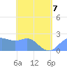 Apra Harbor tide chart for Thursday, May 7, 2026