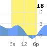 Apra Harbor tide chart for Thursday, June 18, 2026