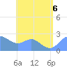 Apra Harbor tide chart for Monday, July 6, 2026