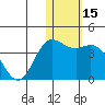 Etienne Bay tide chart for Friday, January 15, 2021