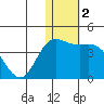 Etienne Bay tide chart for Saturday, January 2, 2021
