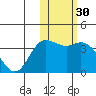Etienne Bay tide chart for Saturday, January 30, 2021