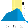 Etienne Bay tide chart for Saturday, January 9, 2021