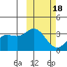 Etienne Bay tide chart for Thursday, February 18, 2021