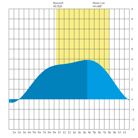 Etienne Bay tide chart for Wednesday, February 24, 2021