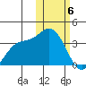 Etienne Bay tide chart for Saturday, February 6, 2021