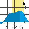 Etienne Bay tide chart for Tuesday, February 9, 2021